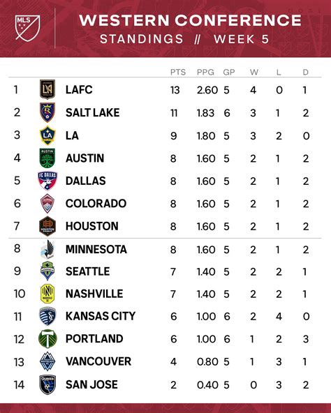 MLS News, Stats, Scores .